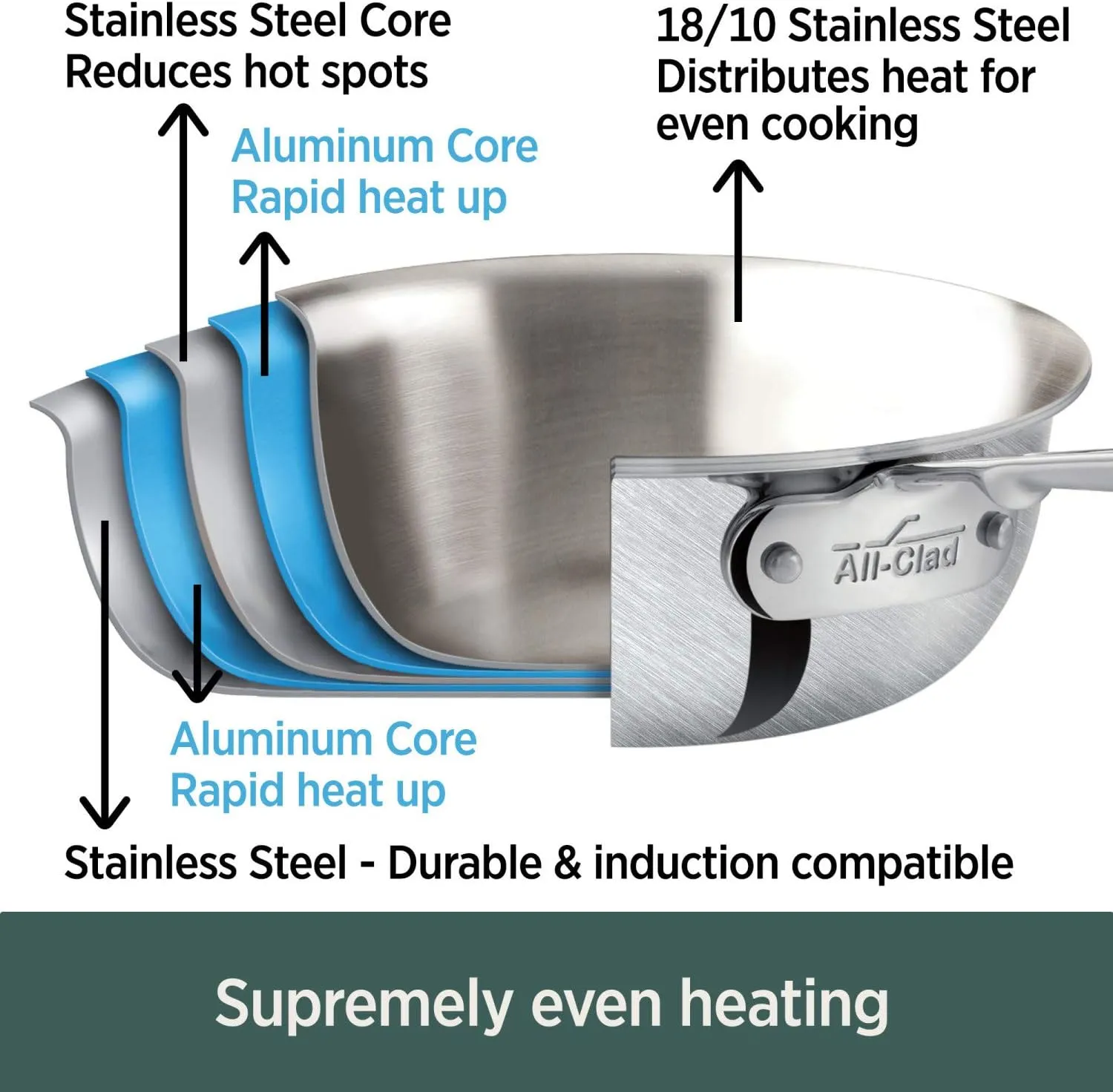 All-Clad D5 5-Ply Polished Stainless Steel Cookware Set 5 Piece Induction Oven Broiler Safe 600F Pots and Pans Silver