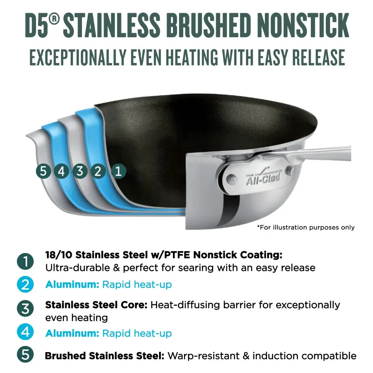 All-Clad D5 Stainless Brushed 5-ply Bonded Cookware, Nonstick Fry Pan, 10 & 12 inch set