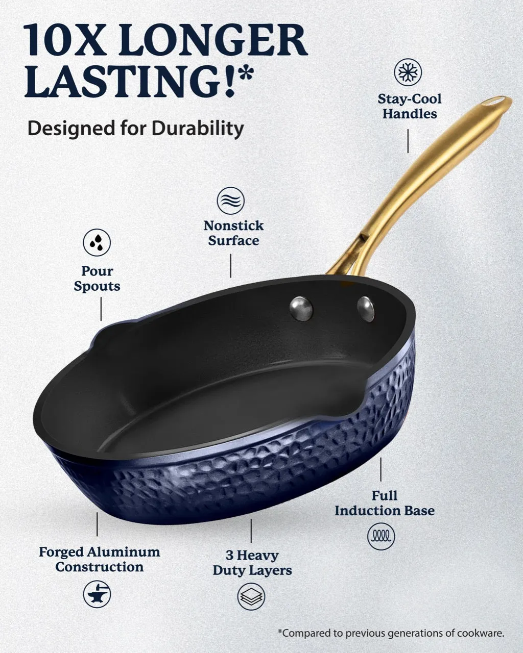 Granitestone Charleston Collection - Hammered Cookware - Pans, Available in Navy, Black, and White
