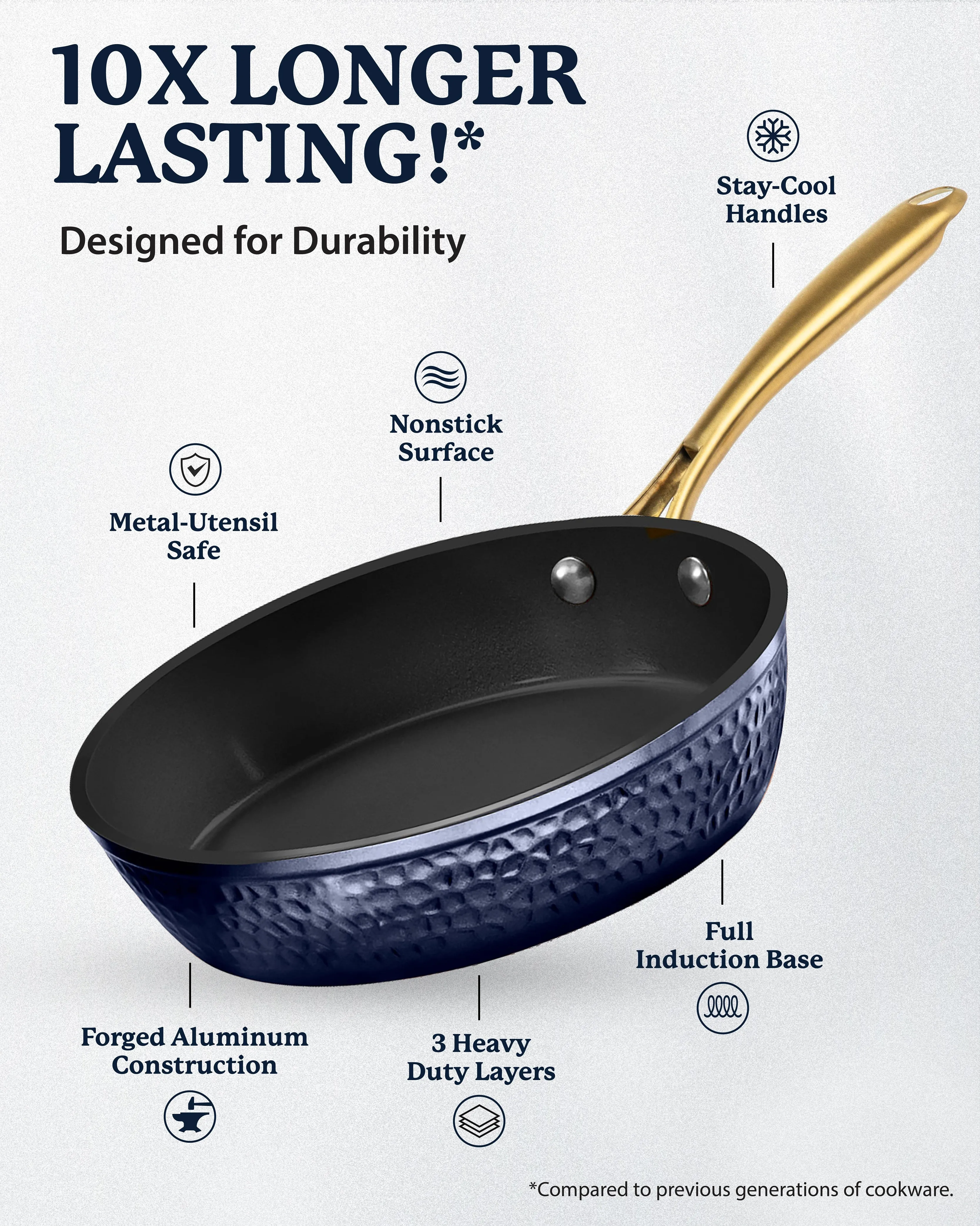 Granitestone Charleston Collection - Hammered Cookware - Pots, Pans, Available in Navy, Black, and White