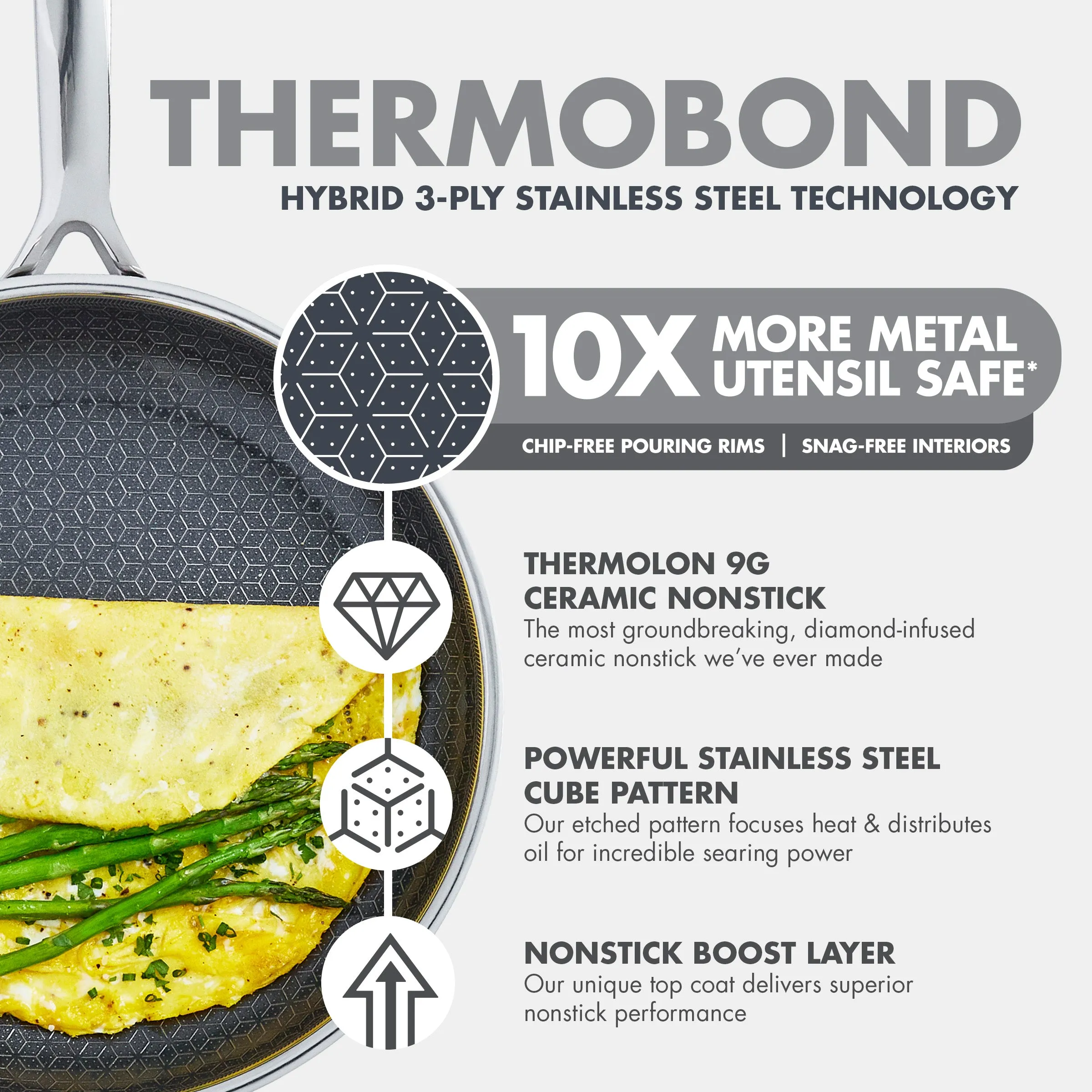 Spectra Thermobond Hybrid Ceramic Nonstick 10" and 12" Frypan Set