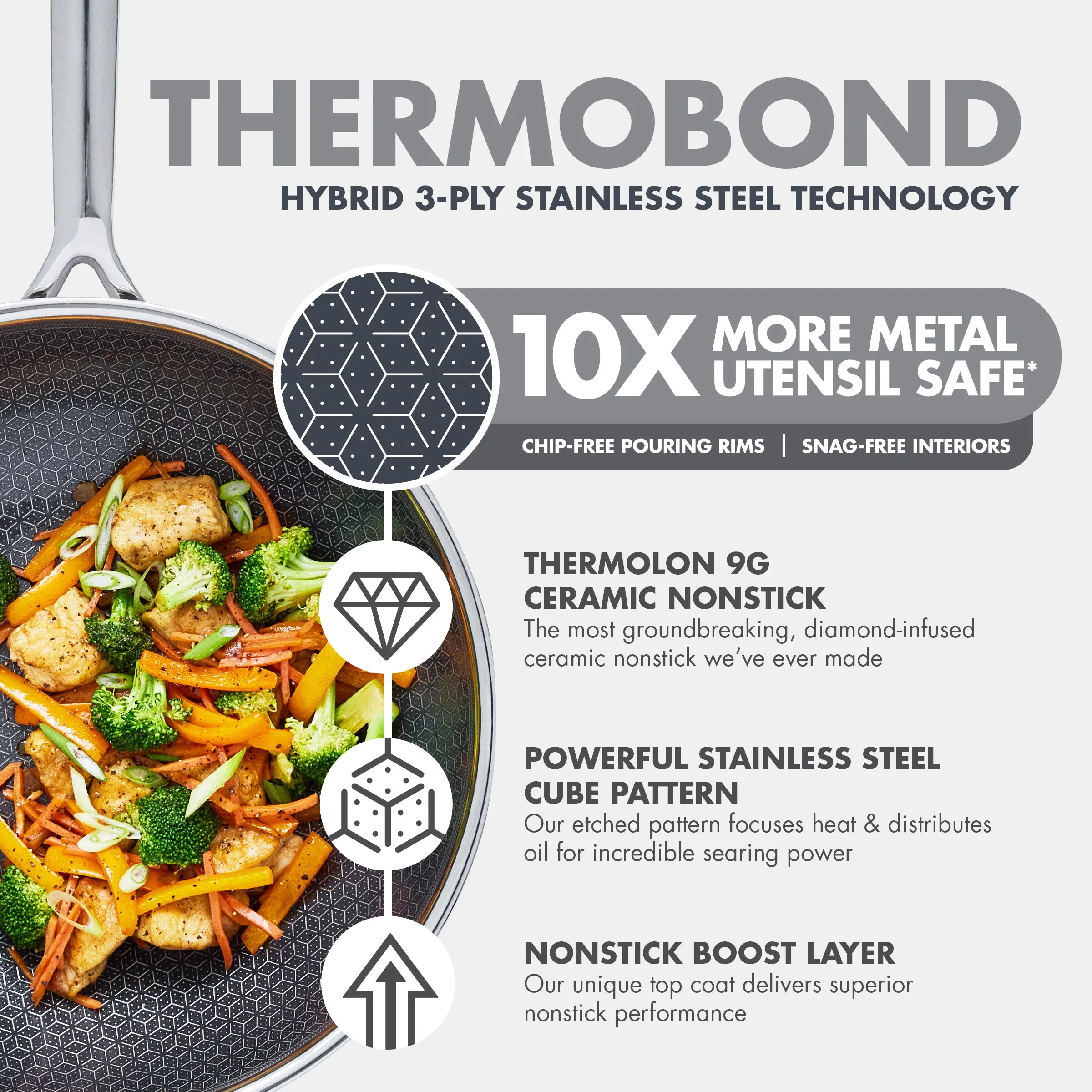Spectra Thermobond Hybrid Ceramic Nonstick 12" Wok with Lid